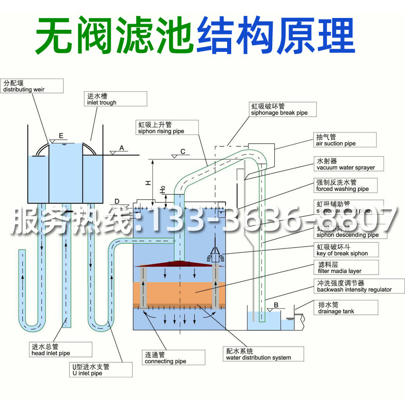 鋼制(zhì)無閥濾池(圖3)