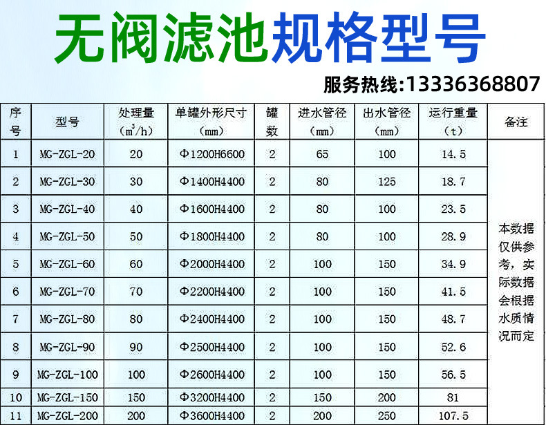 鋼制(zhì)無閥濾池(圖17)