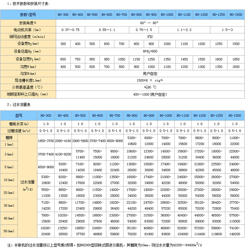 回轉式格栅除污機(jī)(圖19) 回轉式格栅除污機(jī)(圖19)