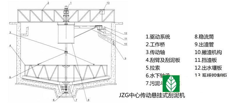 中心傳動刮(吸)泥機(jī)(圖6)