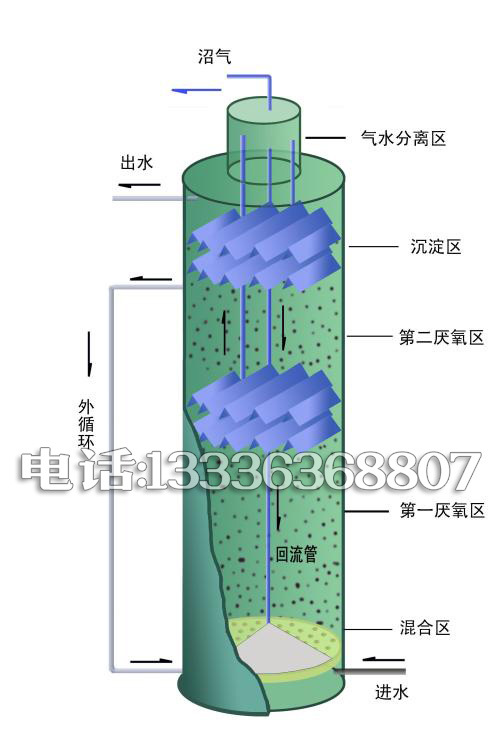 IC厭(yàn)氧反應器(qì)(圖14)