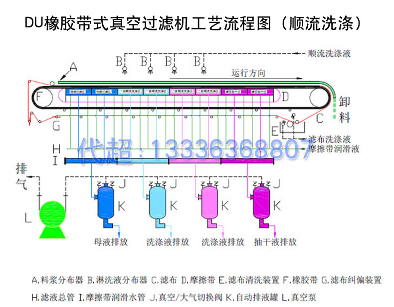 橡膠帶式真空(kōng)過濾機(jī)(圖6)