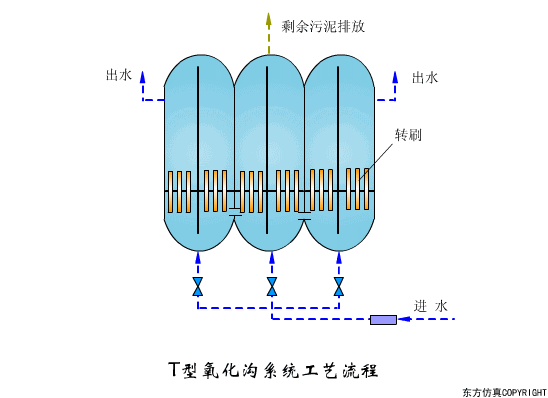 幹貨滿滿:動圖直觀展示污水(shuǐ)處理(lǐ)工(gōng)藝和(hé)設備的(de)工(gōng)作(zuò)原理(lǐ)！(圖2)