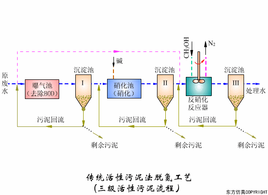 幹貨滿滿:動圖直觀展示污水(shuǐ)處理(lǐ)工(gōng)藝和(hé)設備的(de)工(gōng)作(zuò)原理(lǐ)！(圖3)