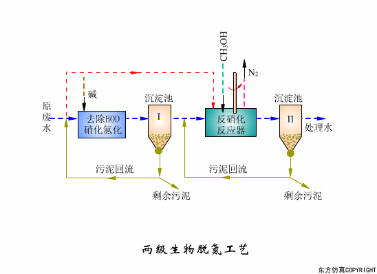幹貨滿滿:動圖直觀展示污水(shuǐ)處理(lǐ)工(gōng)藝和(hé)設備的(de)工(gōng)作(zuò)原理(lǐ)！(圖4)