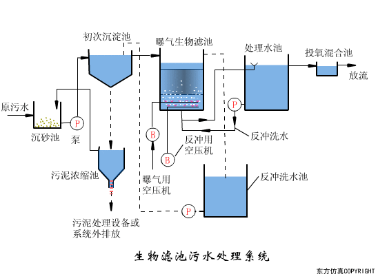 幹貨滿滿:動圖直觀展示污水(shuǐ)處理(lǐ)工(gōng)藝和(hé)設備的(de)工(gōng)作(zuò)原理(lǐ)！(圖6)