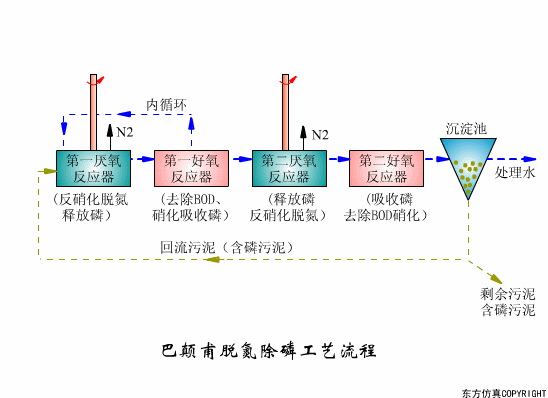 幹貨滿滿:動圖直觀展示污水(shuǐ)處理(lǐ)工(gōng)藝和(hé)設備的(de)工(gōng)作(zuò)原理(lǐ)！(圖5)