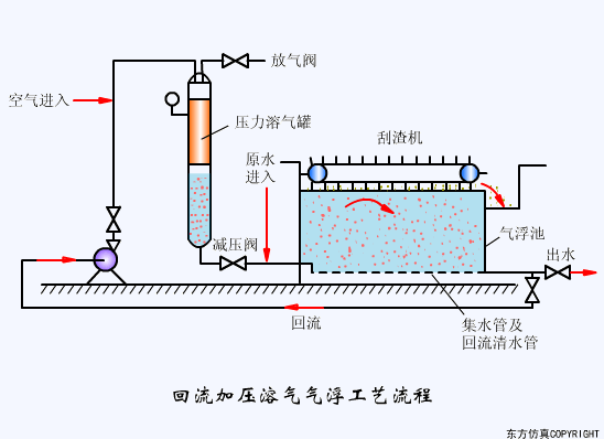 幹貨滿滿:動圖直觀展示污水(shuǐ)處理(lǐ)工(gōng)藝和(hé)設備的(de)工(gōng)作(zuò)原理(lǐ)！(圖8)