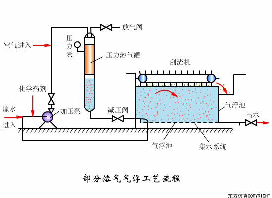 幹貨滿滿:動圖直觀展示污水(shuǐ)處理(lǐ)工(gōng)藝和(hé)設備的(de)工(gōng)作(zuò)原理(lǐ)！(圖7)