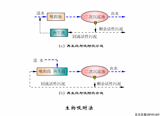 幹貨滿滿:動圖直觀展示污水(shuǐ)處理(lǐ)工(gōng)藝和(hé)設備的(de)工(gōng)作(zuò)原理(lǐ)！(圖12)