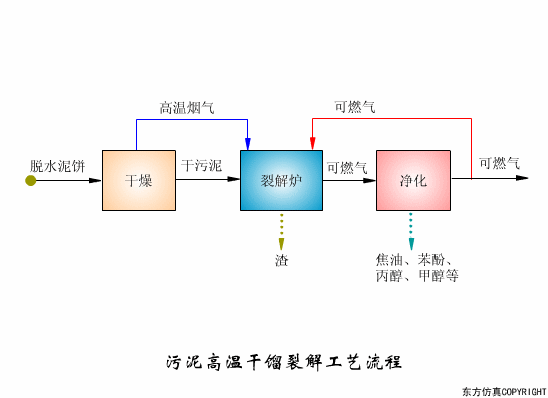 幹貨滿滿:動圖直觀展示污水(shuǐ)處理(lǐ)工(gōng)藝和(hé)設備的(de)工(gōng)作(zuò)原理(lǐ)！(圖13)