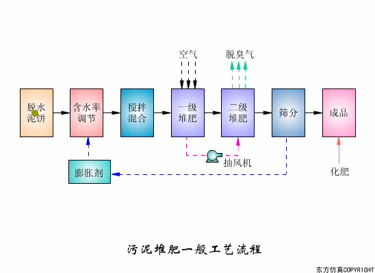 幹貨滿滿:動圖直觀展示污水(shuǐ)處理(lǐ)工(gōng)藝和(hé)設備的(de)工(gōng)作(zuò)原理(lǐ)！(圖14)