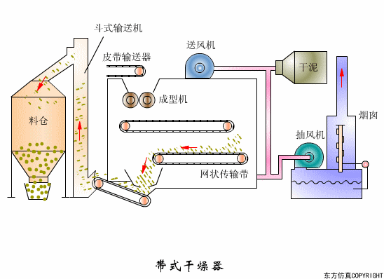 幹貨滿滿:動圖直觀展示污水(shuǐ)處理(lǐ)工(gōng)藝和(hé)設備的(de)工(gōng)作(zuò)原理(lǐ)！(圖15)
