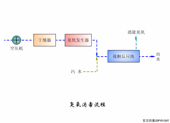 幹貨滿滿:動圖直觀展示污水(shuǐ)處理(lǐ)工(gōng)藝和(hé)設備的(de)工(gōng)作(zuò)原理(lǐ)！(圖16)