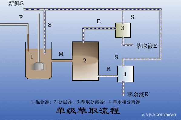 幹貨滿滿:動圖直觀展示污水(shuǐ)處理(lǐ)工(gōng)藝和(hé)設備的(de)工(gōng)作(zuò)原理(lǐ)！(圖17)