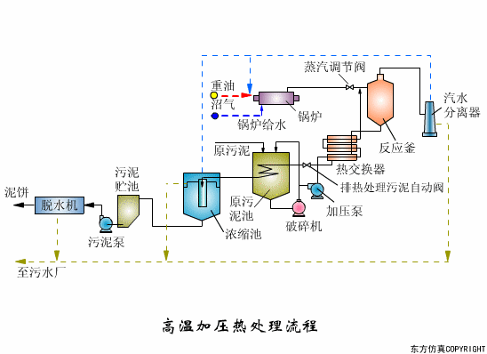幹貨滿滿:動圖直觀展示污水(shuǐ)處理(lǐ)工(gōng)藝和(hé)設備的(de)工(gōng)作(zuò)原理(lǐ)！(圖19)