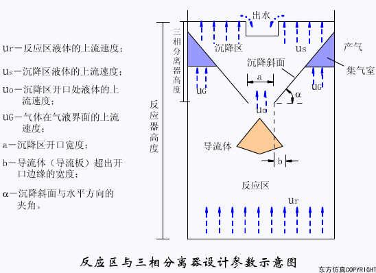 幹貨滿滿:動圖直觀展示污水(shuǐ)處理(lǐ)工(gōng)藝和(hé)設備的(de)工(gōng)作(zuò)原理(lǐ)！(圖18)