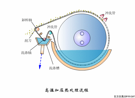 幹貨滿滿:動圖直觀展示污水(shuǐ)處理(lǐ)工(gōng)藝和(hé)設備的(de)工(gōng)作(zuò)原理(lǐ)！(圖20)