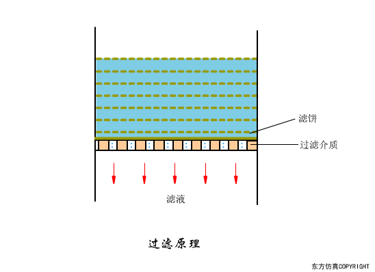 幹貨滿滿:動圖直觀展示污水(shuǐ)處理(lǐ)工(gōng)藝和(hé)設備的(de)工(gōng)作(zuò)原理(lǐ)！(圖22)