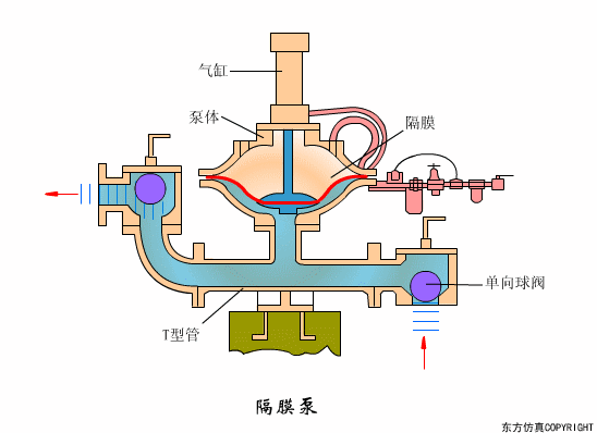 幹貨滿滿:動圖直觀展示污水(shuǐ)處理(lǐ)工(gōng)藝和(hé)設備的(de)工(gōng)作(zuò)原理(lǐ)！(圖23)