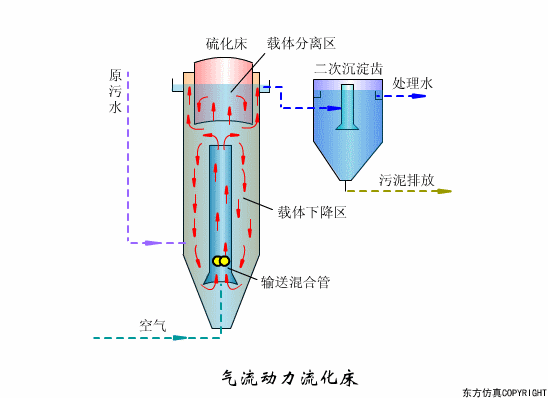 幹貨滿滿:動圖直觀展示污水(shuǐ)處理(lǐ)工(gōng)藝和(hé)設備的(de)工(gōng)作(zuò)原理(lǐ)！(圖29)