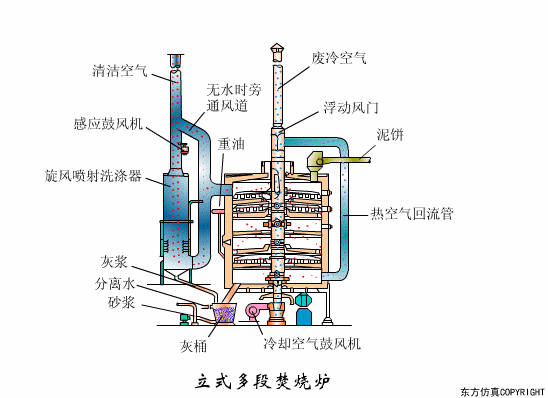 幹貨滿滿:動圖直觀展示污水(shuǐ)處理(lǐ)工(gōng)藝和(hé)設備的(de)工(gōng)作(zuò)原理(lǐ)！(圖31)