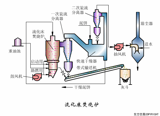 幹貨滿滿:動圖直觀展示污水(shuǐ)處理(lǐ)工(gōng)藝和(hé)設備的(de)工(gōng)作(zuò)原理(lǐ)！(圖32)