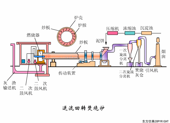 幹貨滿滿:動圖直觀展示污水(shuǐ)處理(lǐ)工(gōng)藝和(hé)設備的(de)工(gōng)作(zuò)原理(lǐ)！(圖33)