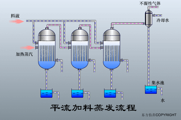 幹貨滿滿:動圖直觀展示污水(shuǐ)處理(lǐ)工(gōng)藝和(hé)設備的(de)工(gōng)作(zuò)原理(lǐ)！(圖36)