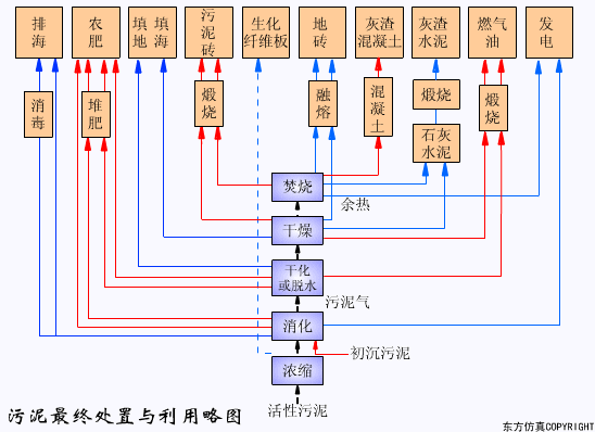 幹貨滿滿:動圖直觀展示污水(shuǐ)處理(lǐ)工(gōng)藝和(hé)設備的(de)工(gōng)作(zuò)原理(lǐ)！(圖40)