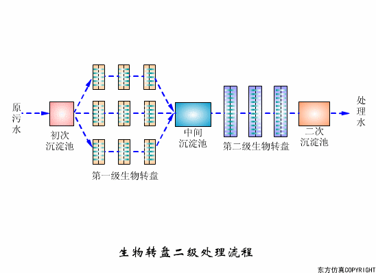 幹貨滿滿:動圖直觀展示污水(shuǐ)處理(lǐ)工(gōng)藝和(hé)設備的(de)工(gōng)作(zuò)原理(lǐ)！(圖12)