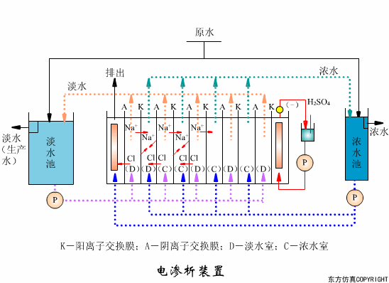 幹貨滿滿:動圖直觀展示污水(shuǐ)處理(lǐ)工(gōng)藝和(hé)設備的(de)工(gōng)作(zuò)原理(lǐ)！(圖22)