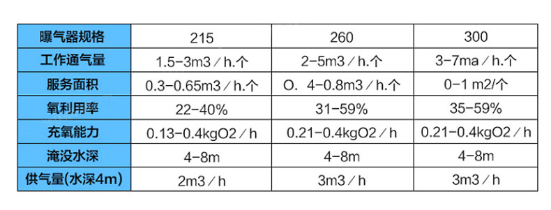 215型微(wēi)孔曝氣頭(圖4)
