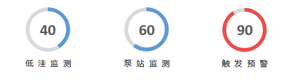 智能(néng)化(huà)市(shì)政污水(shuǐ)處理(lǐ)一(yī)體(tǐ)化(huà)設備(圖3)