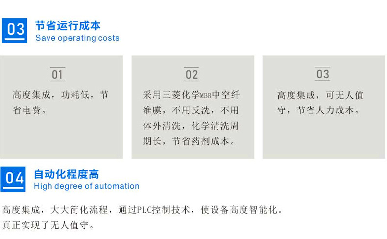 一(yī)體(tǐ)化(huà)膜生(shēng)物(wù)反應器(qì)(圖6)