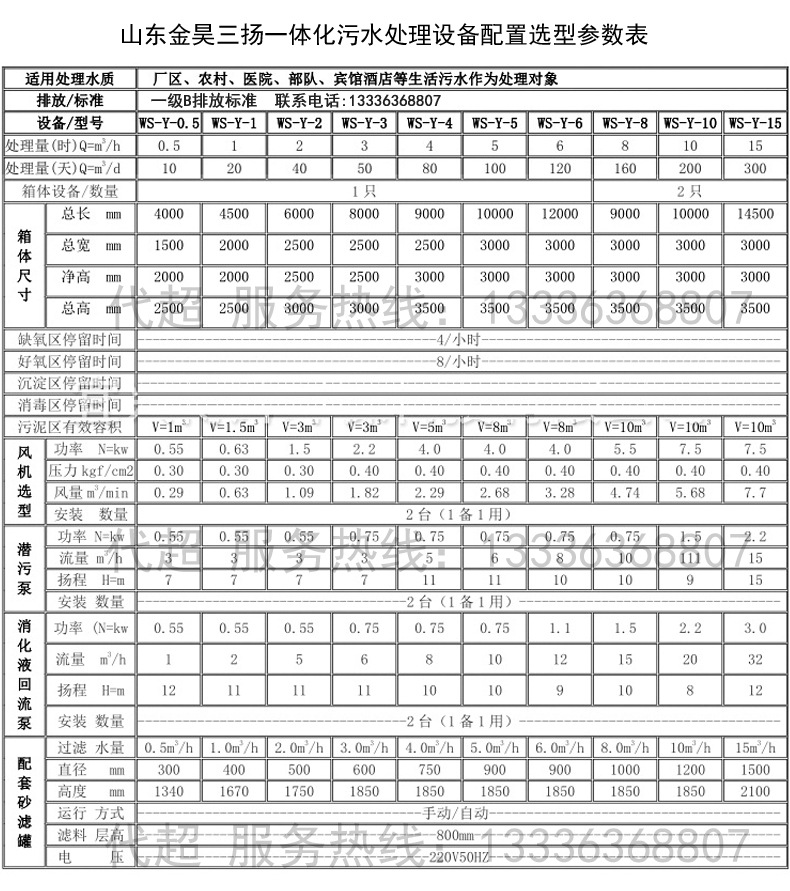 地(dì)埋式一(yī)體(tǐ)化(huà)污水(shuǐ)處理(lǐ)設備(圖27)