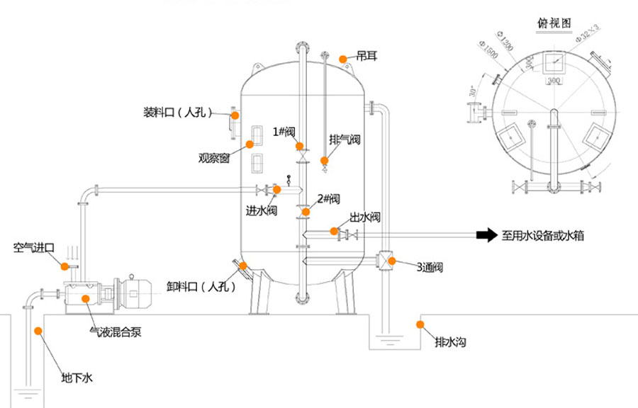 除鐵(tiě)錳過濾器(qì)