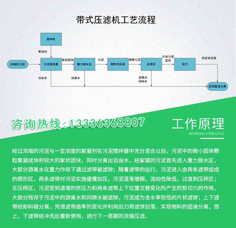 帶式壓濾機(jī)(圖3)