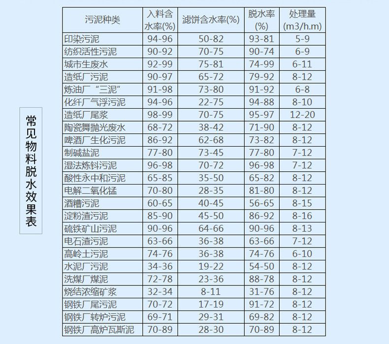 帶式壓濾機(jī)(圖18)