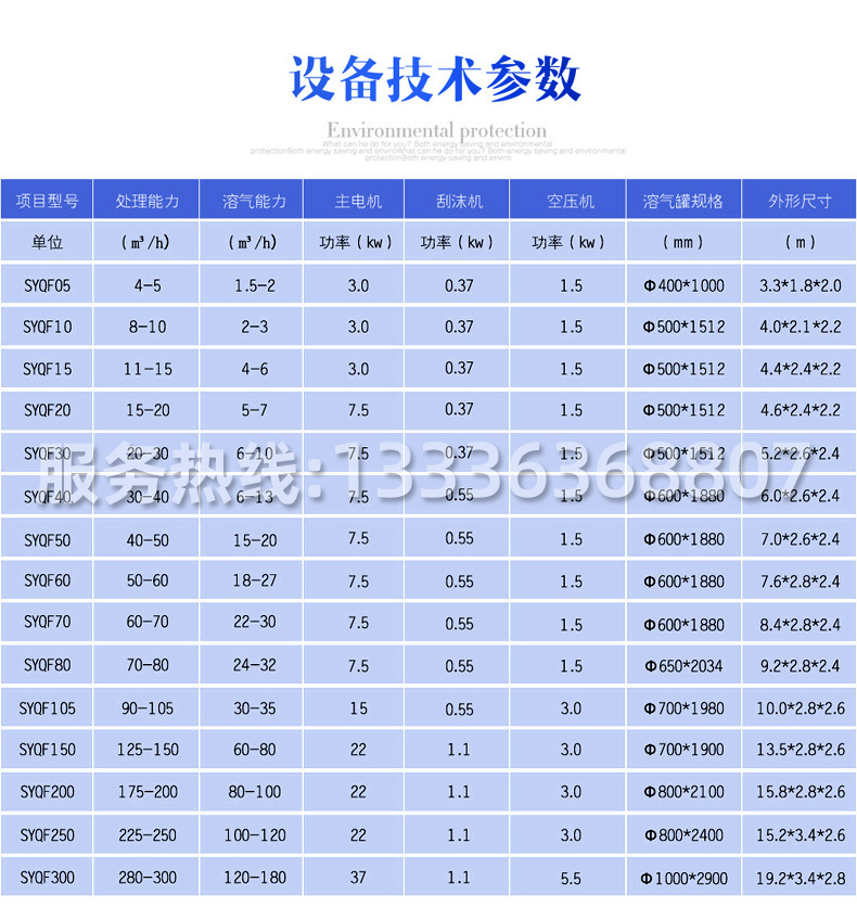 溶氣氣浮機(jī)(圖5)