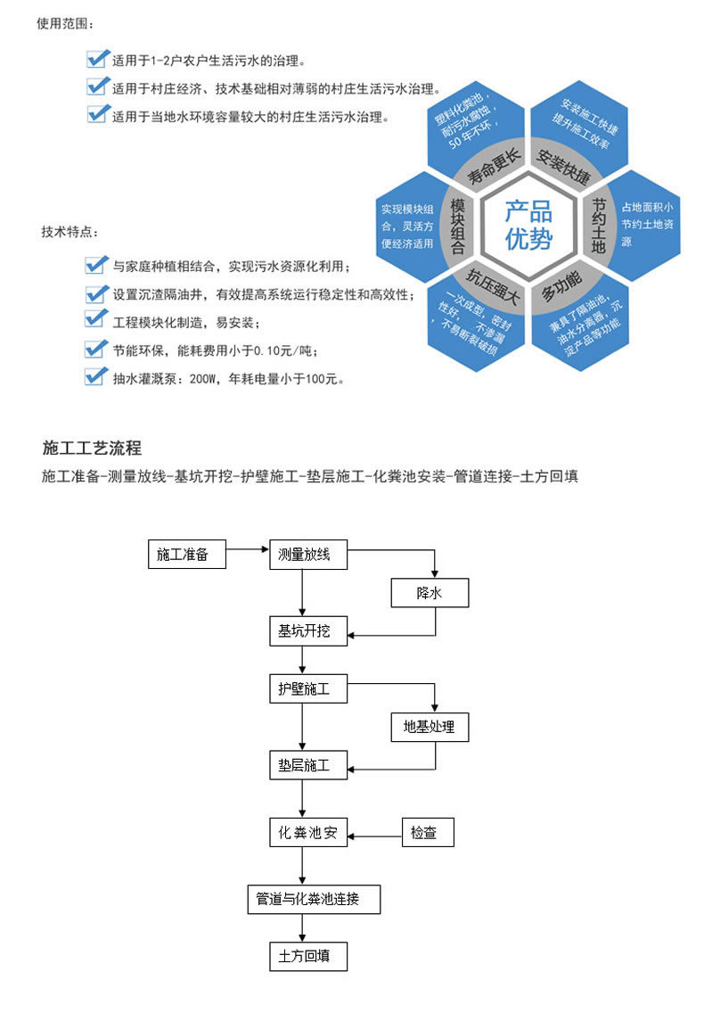 PE多(duō)層生(shēng)态複合塑料化(huà)糞池一(yī)體(tǐ)成型化(huà)糞池(圖5)