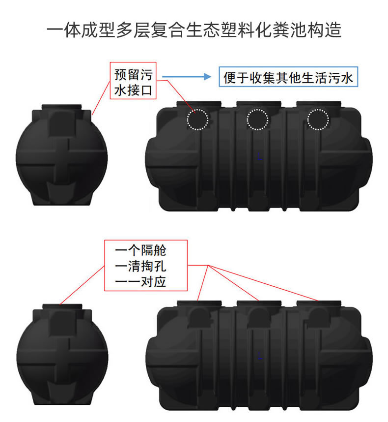 PE多(duō)層生(shēng)态複合塑料化(huà)糞池一(yī)體(tǐ)成型化(huà)糞池(圖3)
