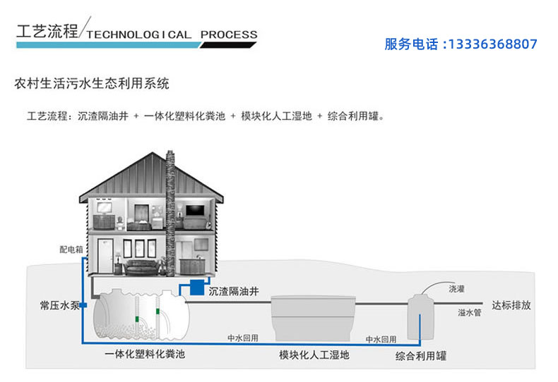 滾塑化(huà)糞池指定款(圖4)