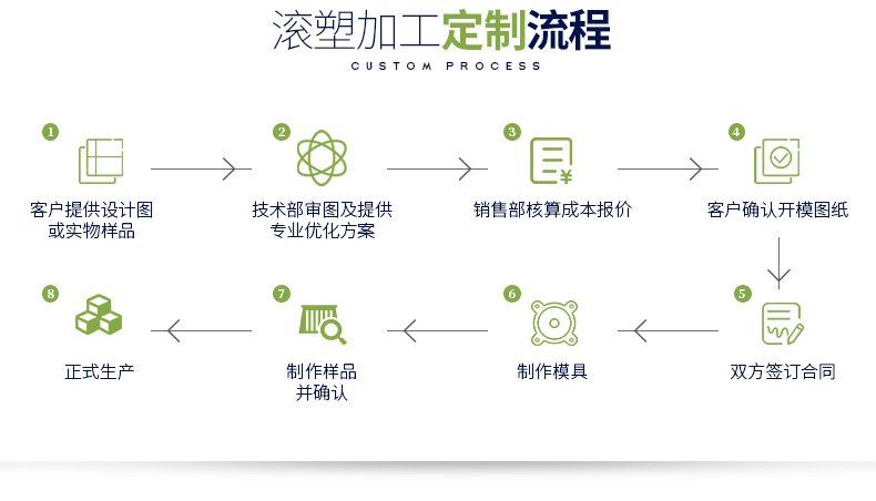 漁業(yè)水(shuǐ)産箱