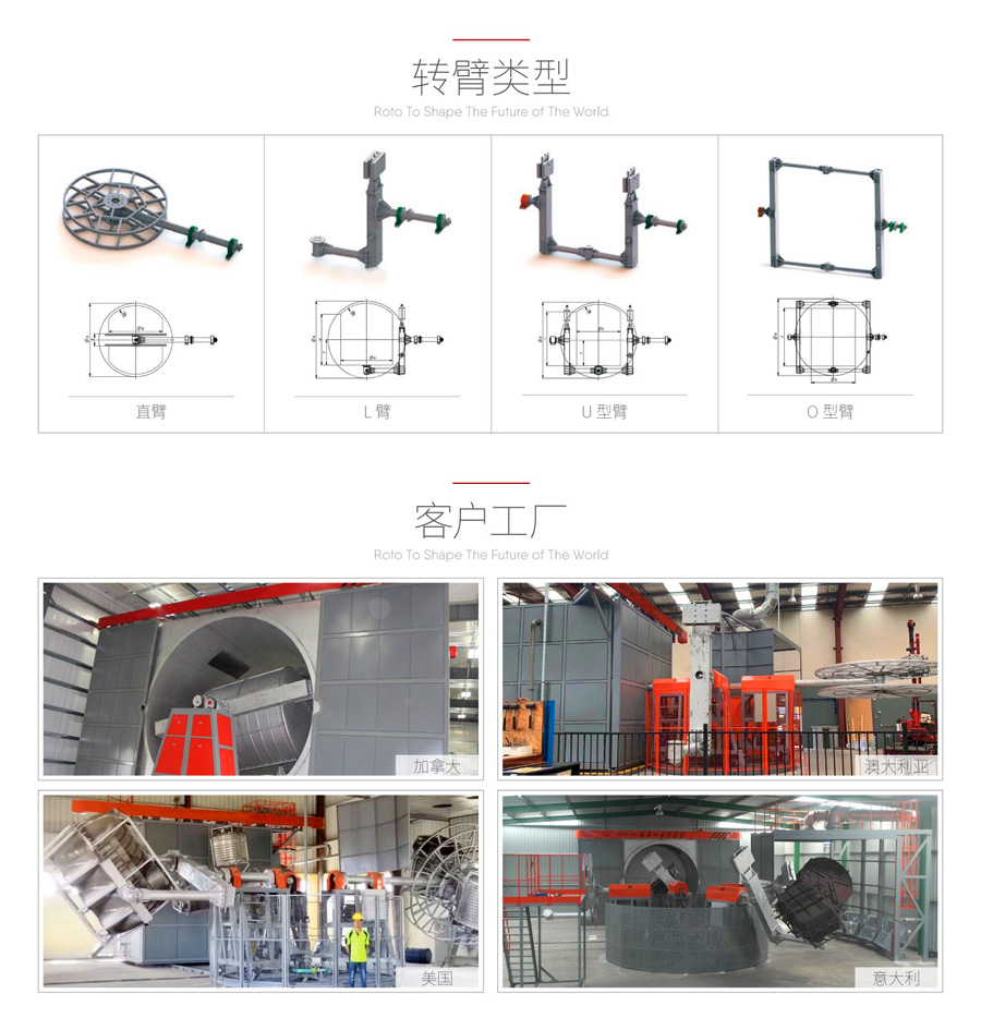 雙臂-穿梭式滾塑機(jī)(圖3)