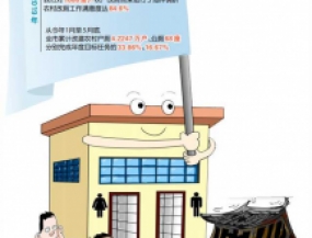 重慶累計(jì)改建新農(nóng)村(cūn)戶廁4.2247萬戶、公廁68座