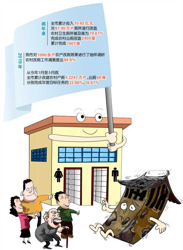 重慶累計(jì)改建新農(nóng)村(cūn)戶廁4.2247萬戶、公廁68座(圖1)