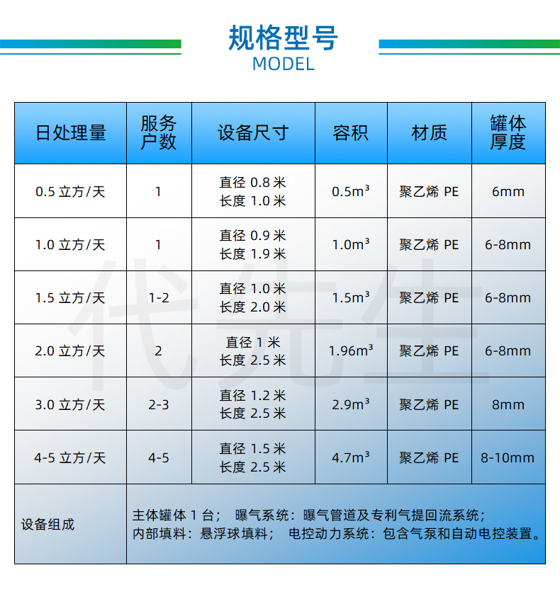 規格型号