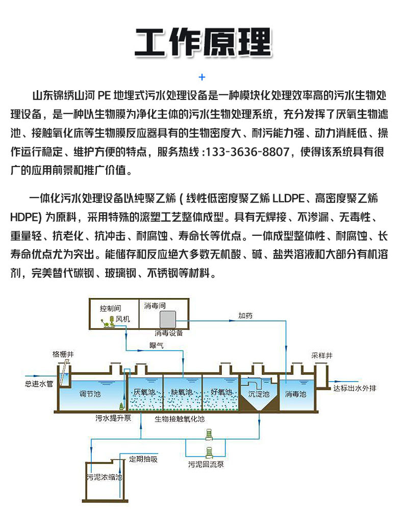 新型地(dì)埋一(yī)體(tǐ)化(huà)PE地(dì)埋污水(shuǐ)處理(lǐ)設備(圖6) undefined